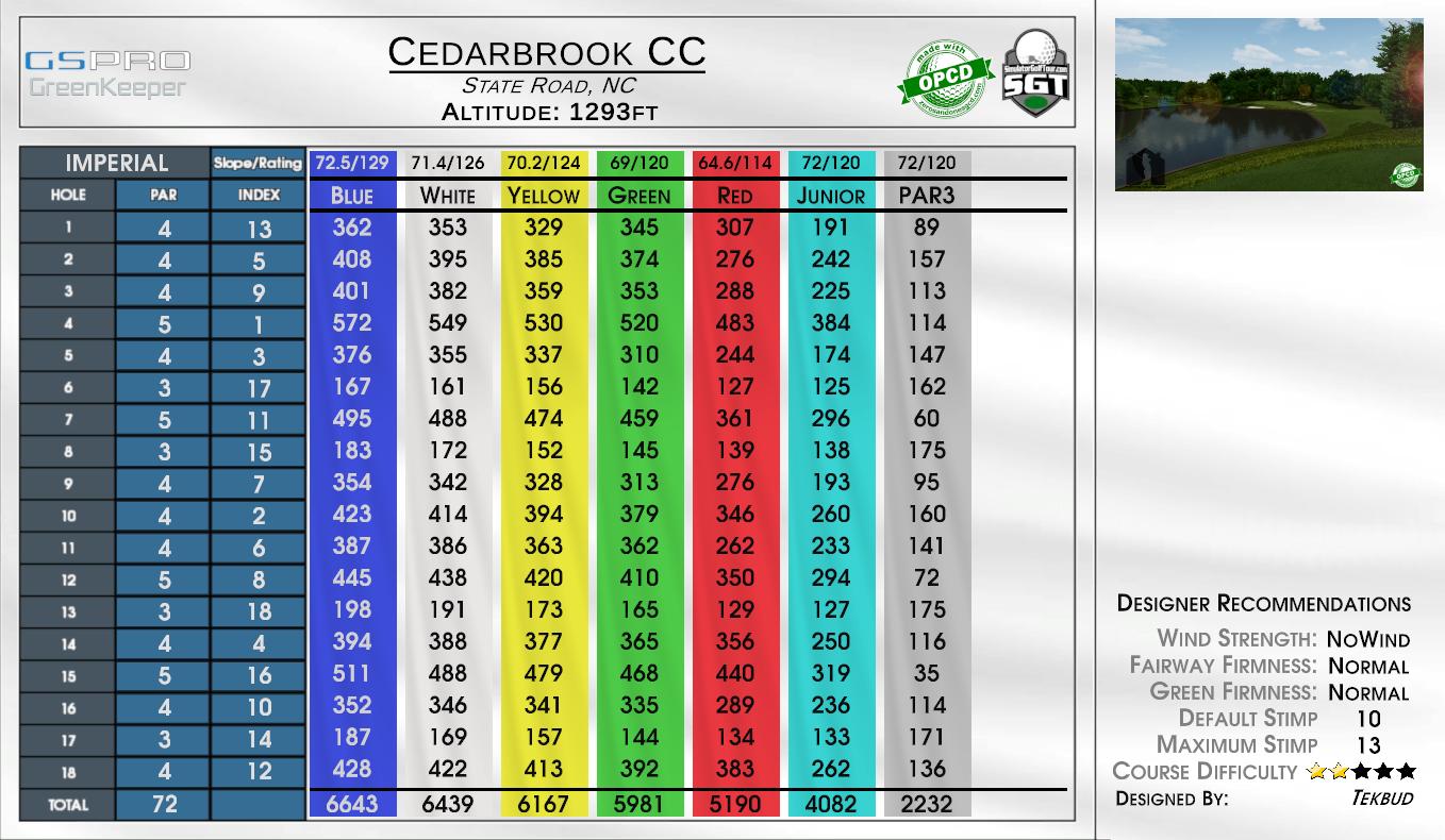 Cedarbrook CC scorecard