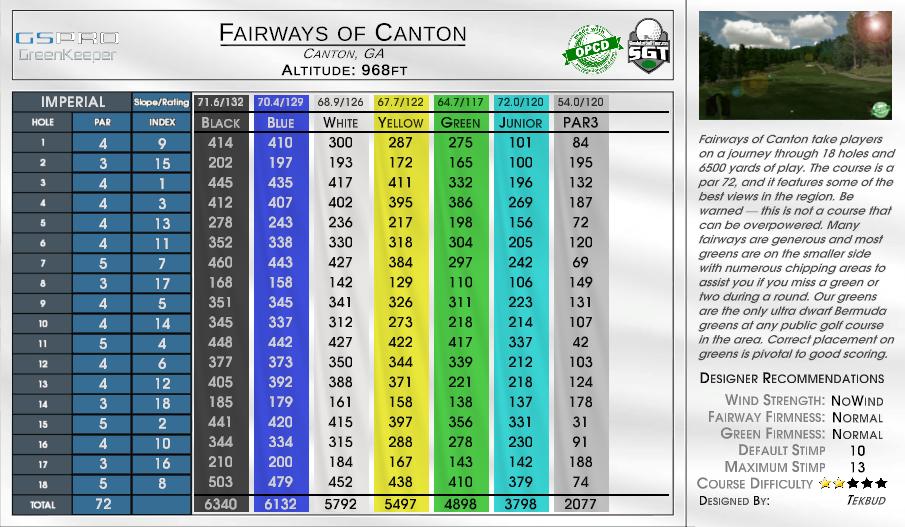 Fauxshara GC Archways Ponds scorecard