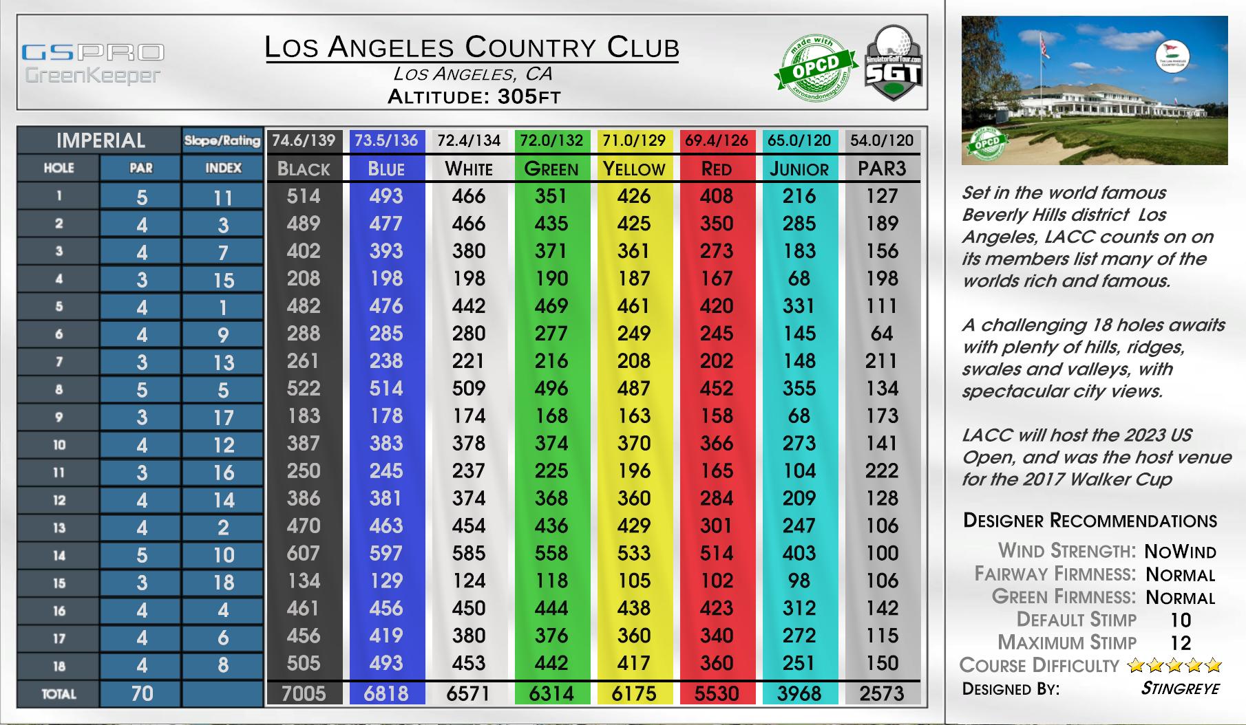 Los Angeles Country Club scorecard
