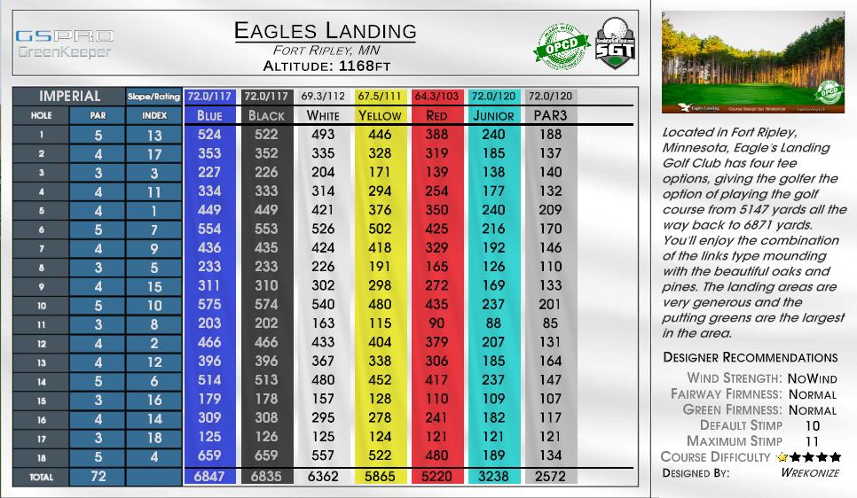 Eagles Nest scorecard