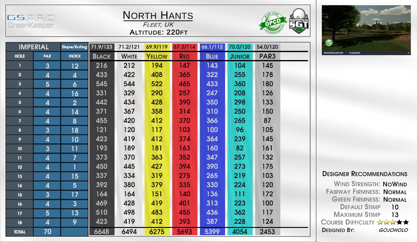 North Hants — GSPro course in Fleet, Fleet GU51 1RF, UK, designed by Gojoholo