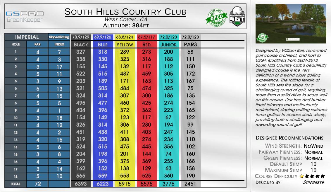 South Hills Country Club scorecard