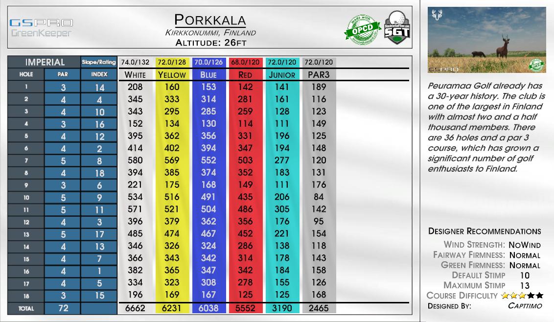 Porkkala scorecard