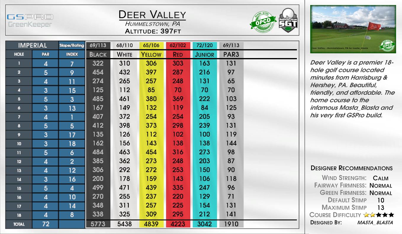 Deer Valley scorecard