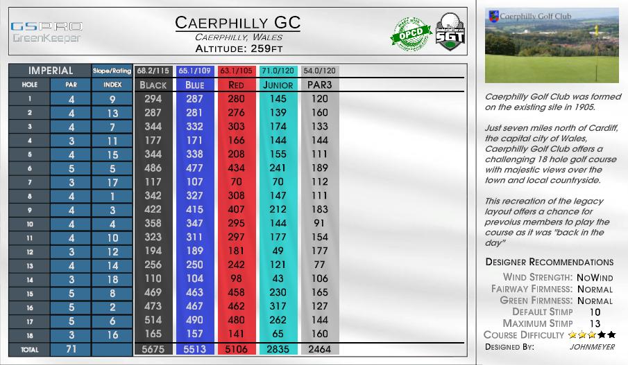 Caerphilly GC scorecard