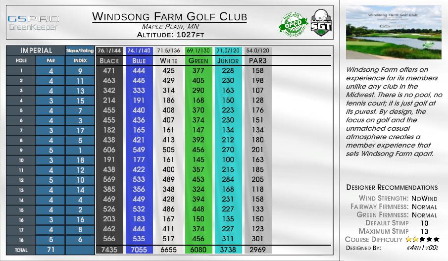 Clarksons Farm scorecard