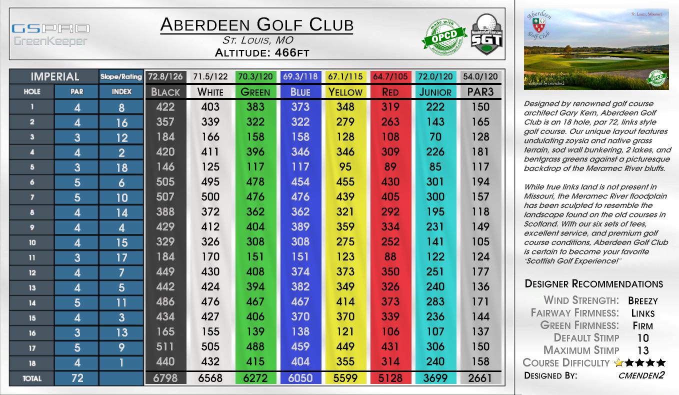 Aberdeen Golf Club scorecard