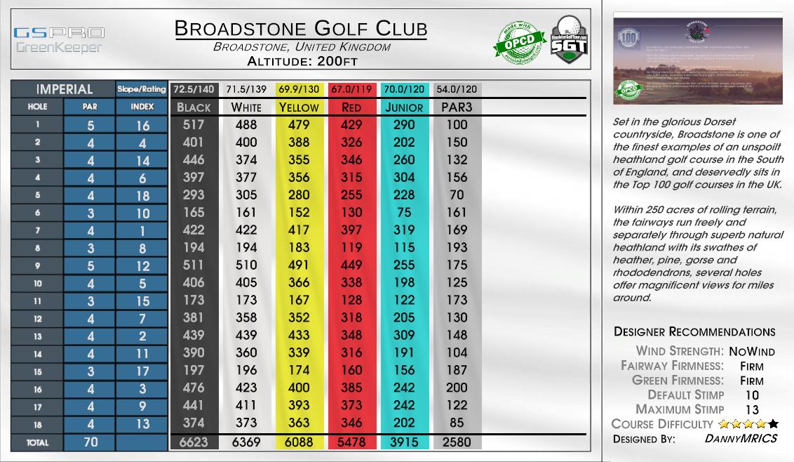 Broadstone Golf Club scorecard