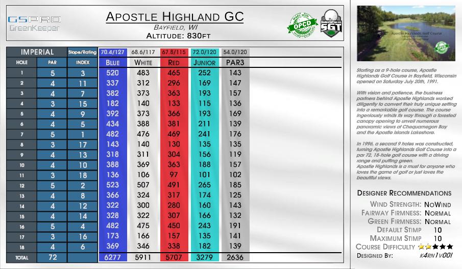 Apostle Highland GC scorecard