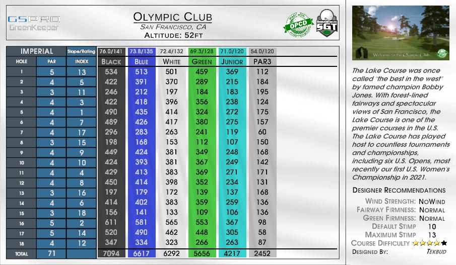 Olympic Club scorecard
