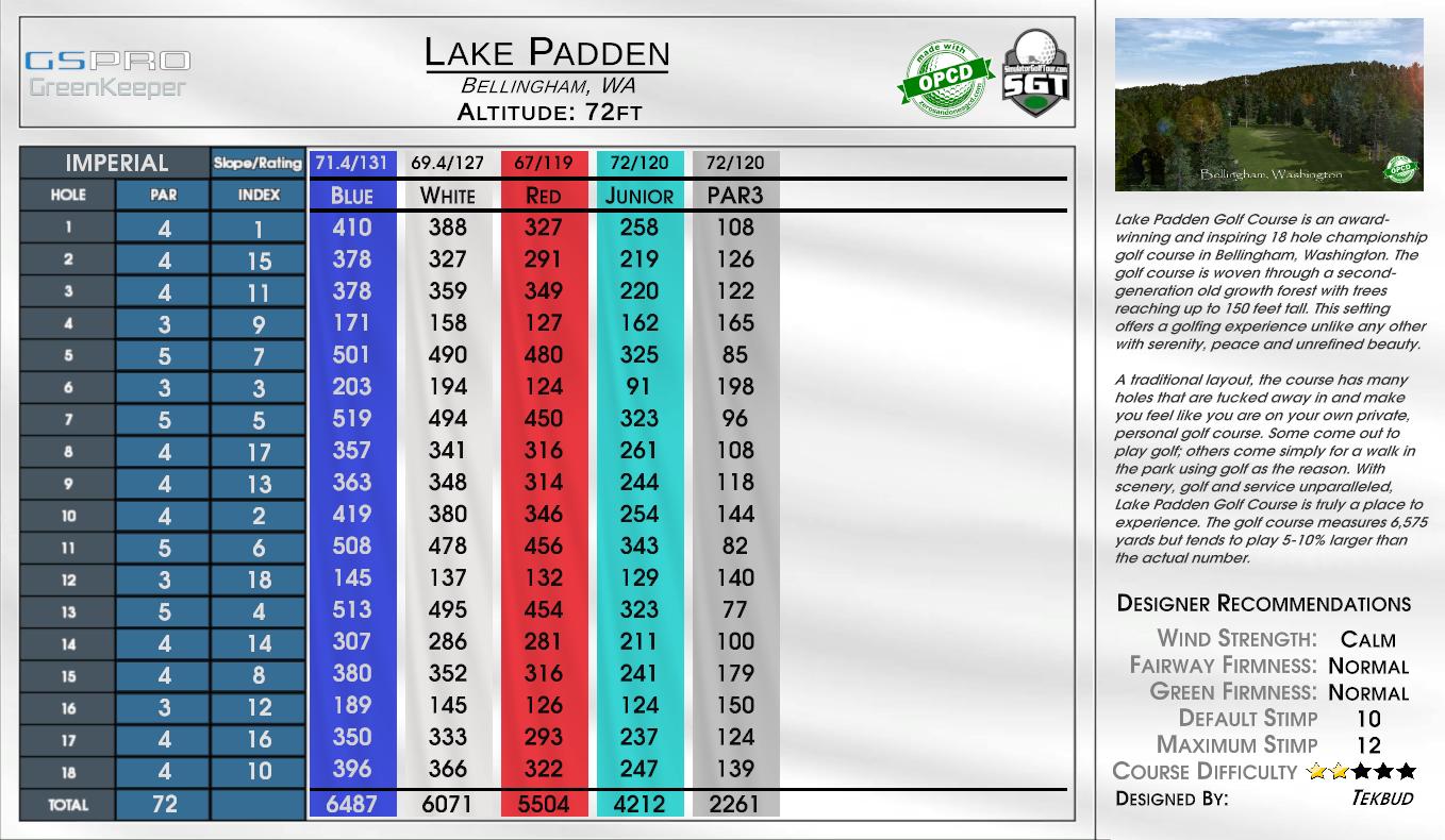 Lake Padden scorecard