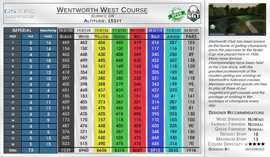 Wentworth West Course scorecard