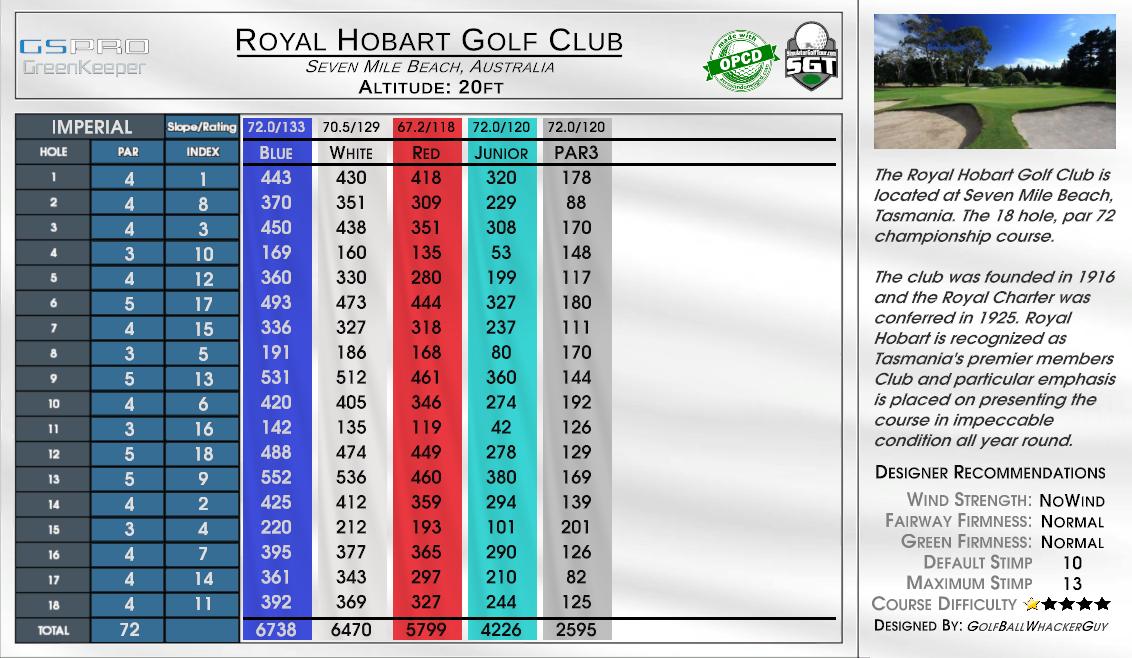 Royal Hobart Golf Club scorecard