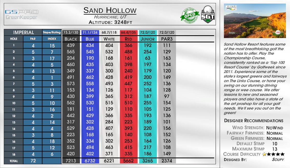 Sand Hollow scorecard