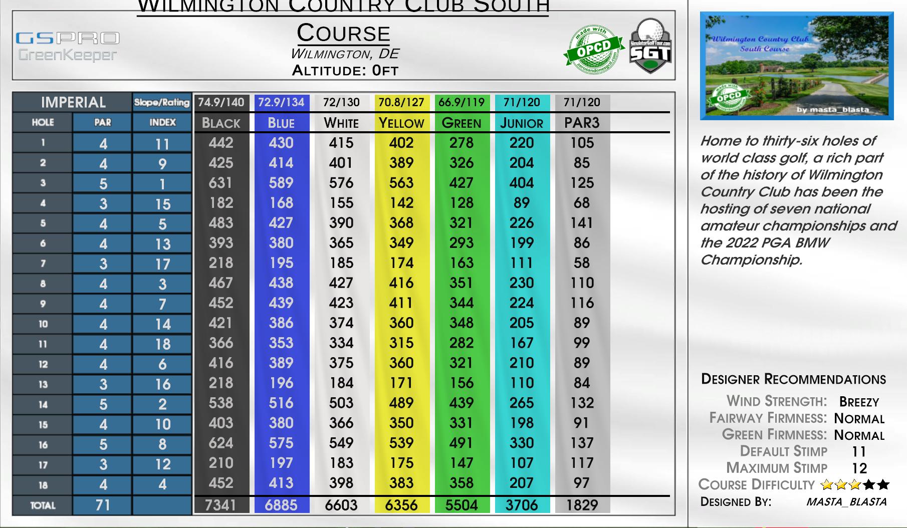Wilmington Country Club South Course scorecard