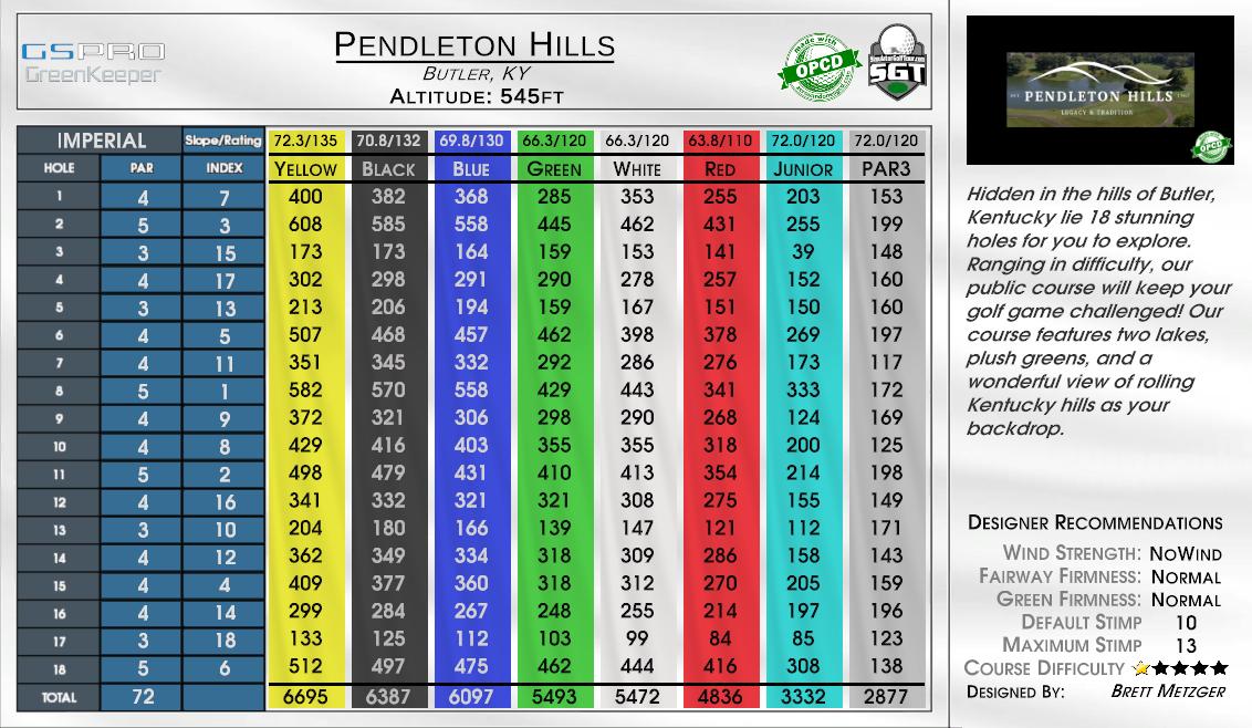 Pendleton Hills scorecard
