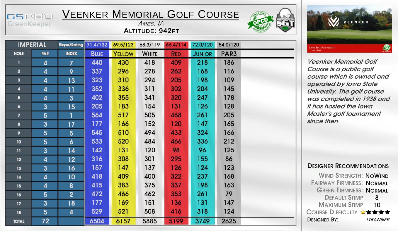 Veenker Memorial Golf Course scorecard