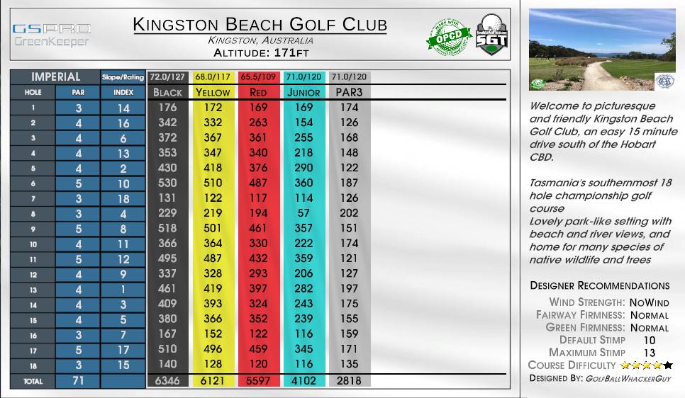 Beta -Kinloch Golf Club scorecard