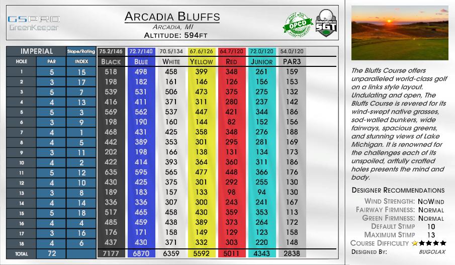 Arcadia Bluffs scorecard