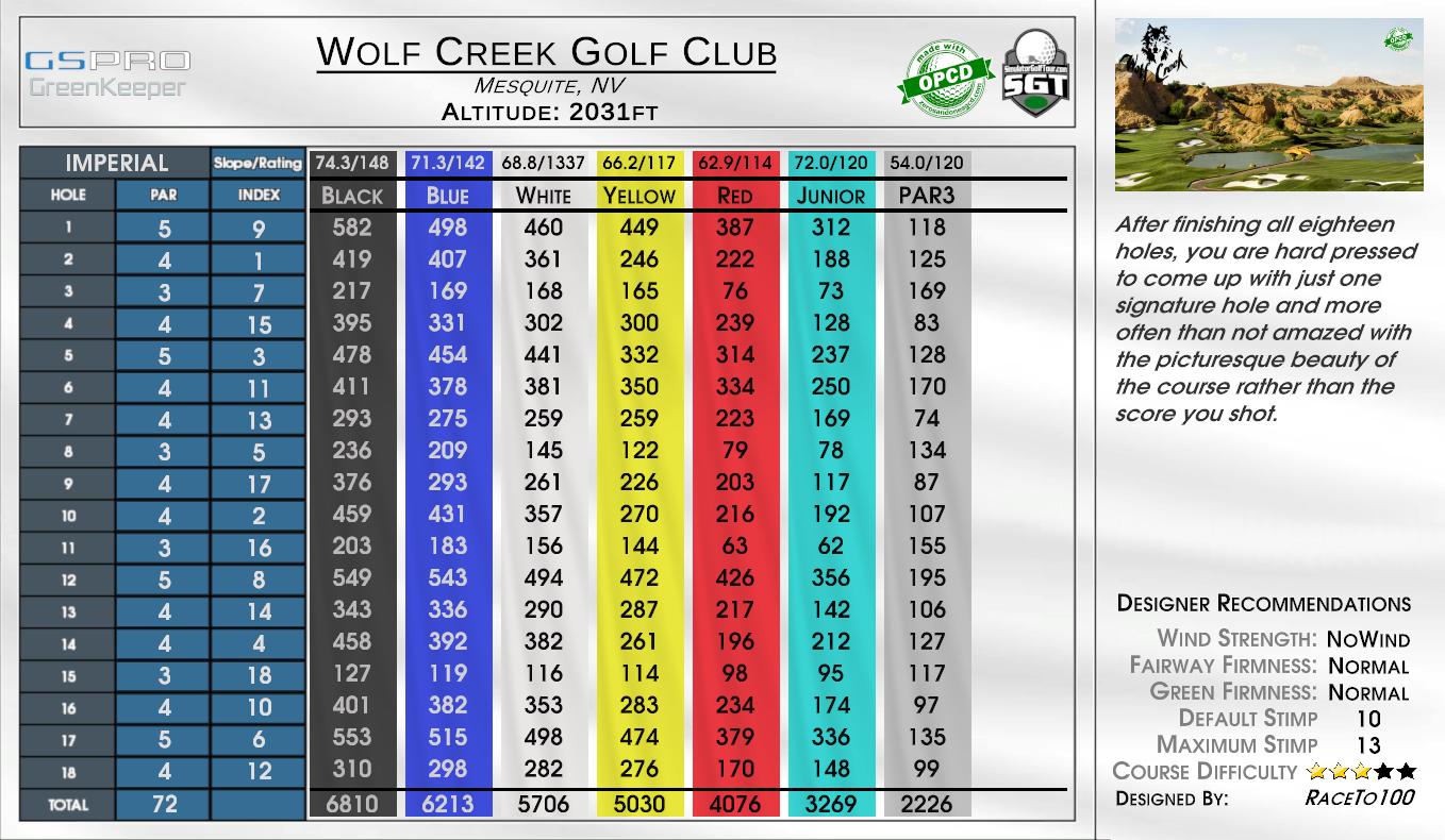 Wolf Creek Golf Club scorecard