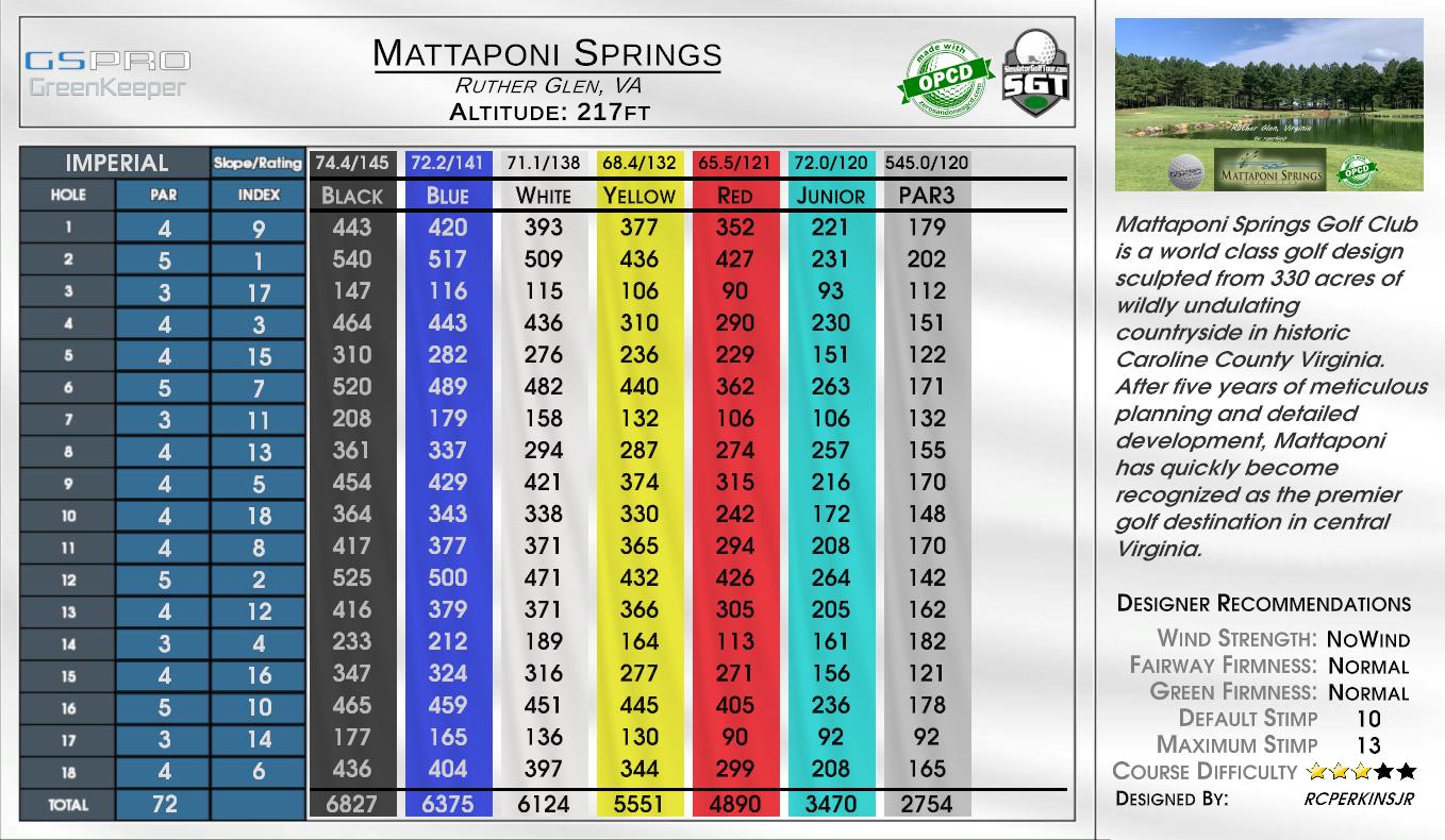 Mattaponi Springs scorecard