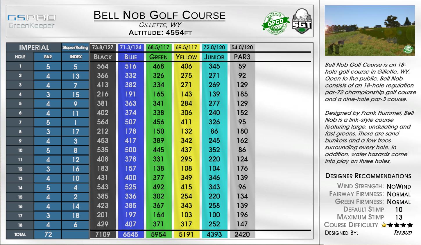 Bell Nob Golf Course scorecard