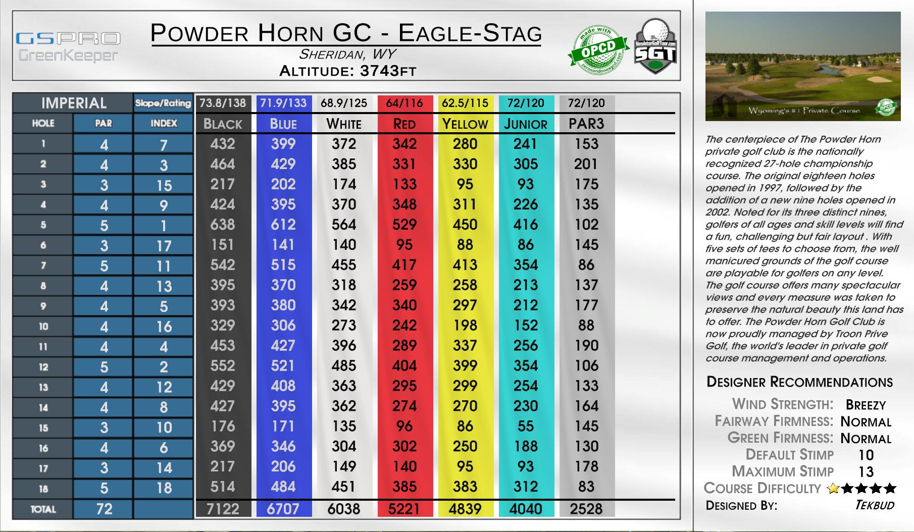 Powder Horn GC – Eagle-Stag scorecard
