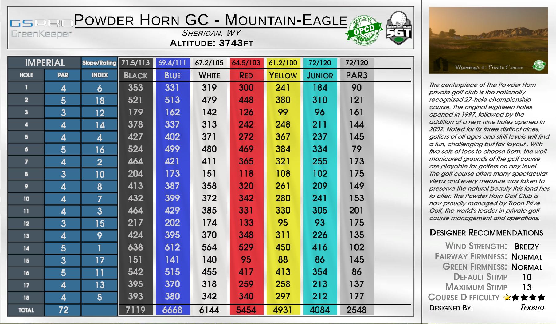 Powder Horn GC – Mountain-Eagle scorecard