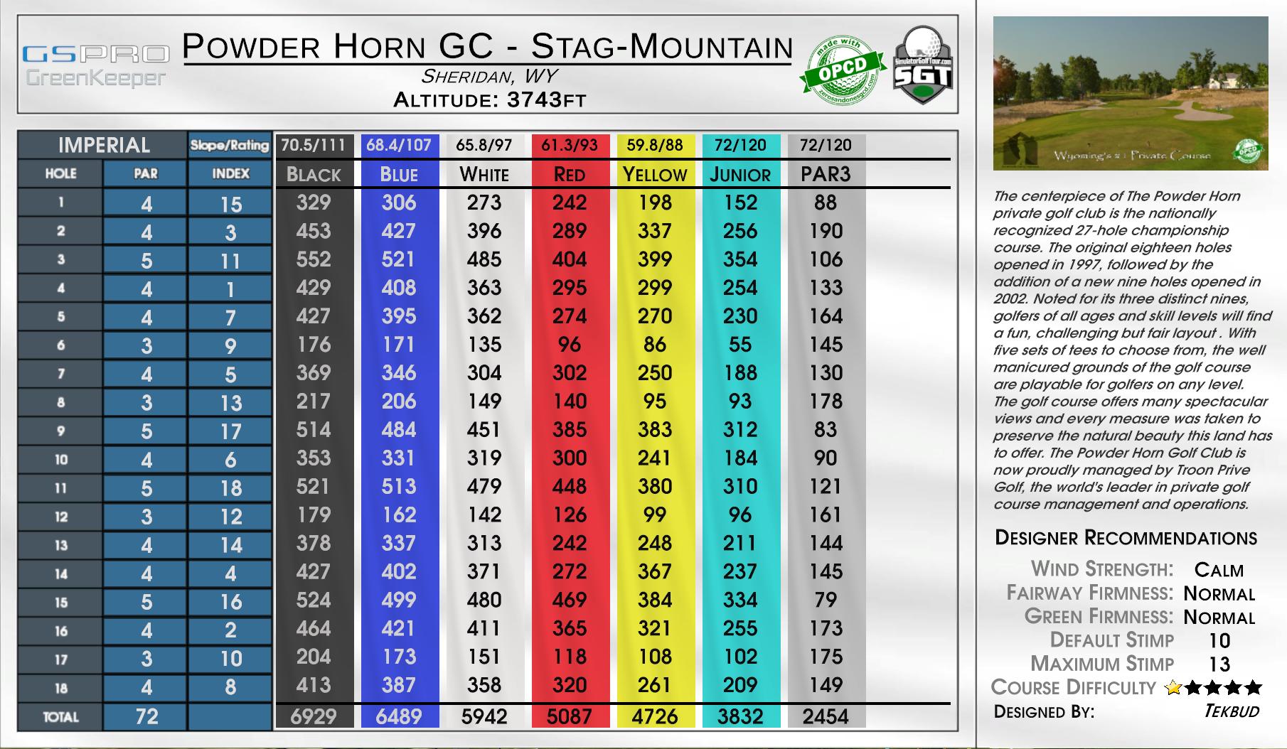 Beta -Stavanger GK scorecard