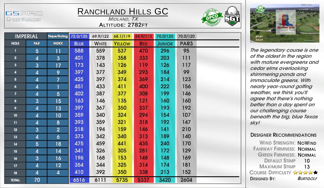 candyland scorecard