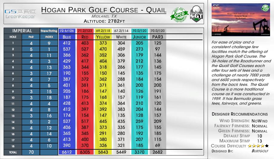 Hogan Park Golf Course – Quail scorecard