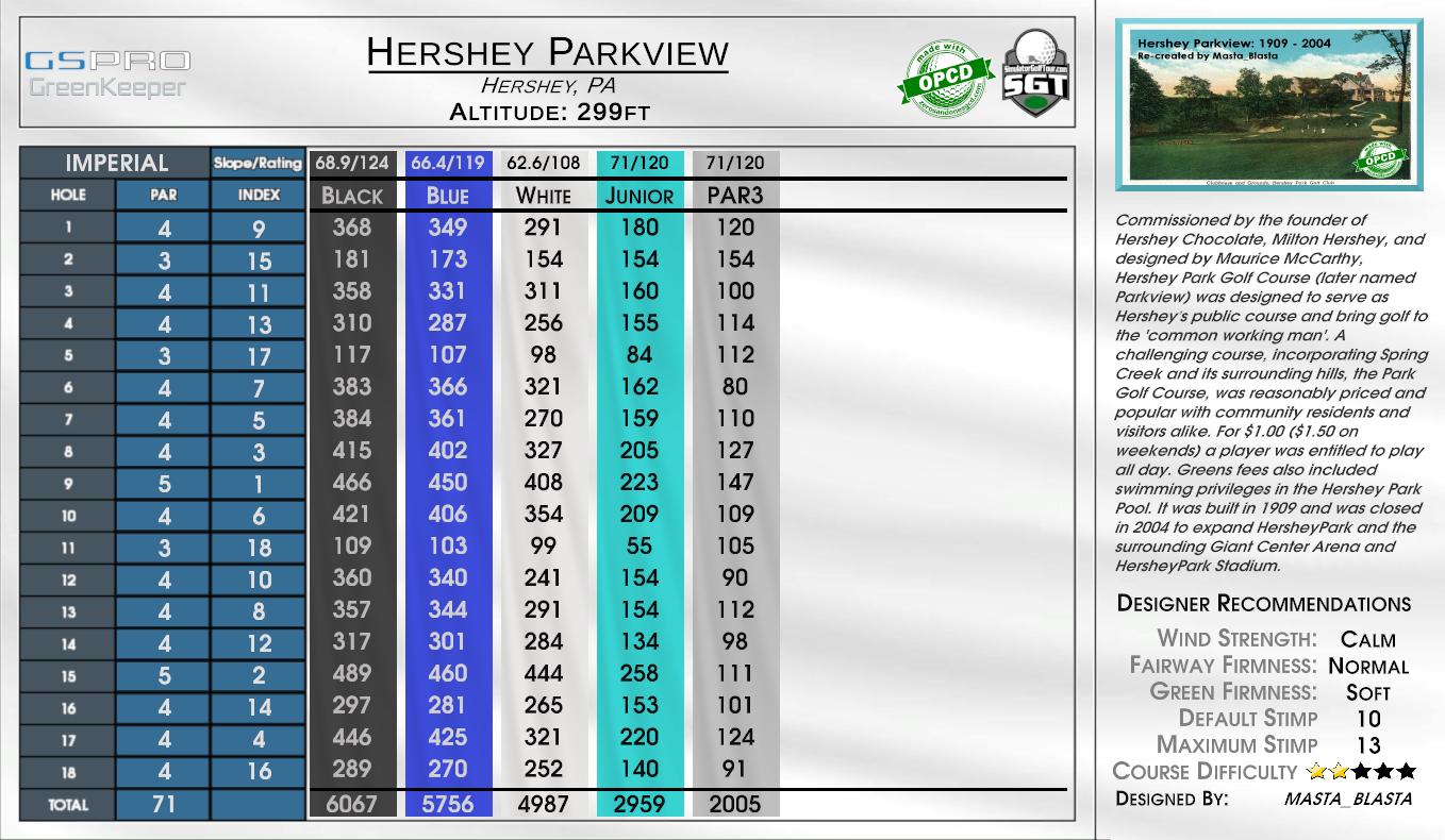 Hershey Parkview scorecard