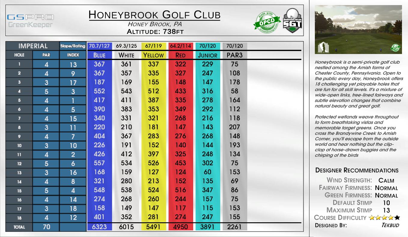 Honeybrook Golf Club scorecard