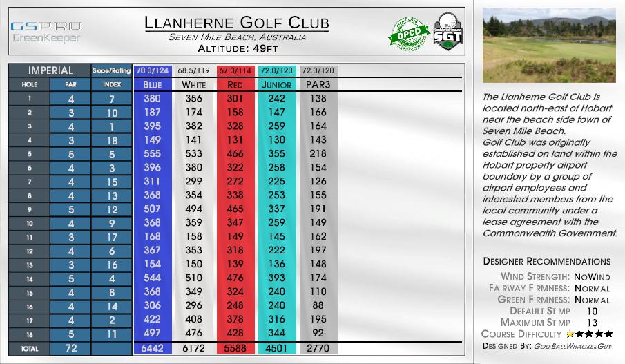 Beta -Luleå GK Mulligans 2 Hermelinen – Björnen scorecard