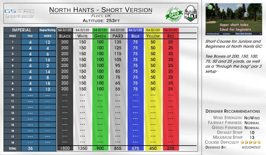 North Hants – Short Version scorecard
