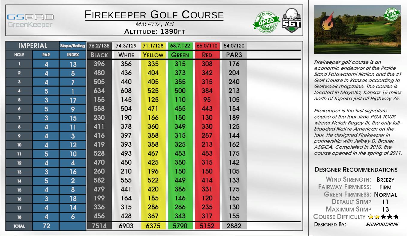 Greenkeeper’s Revenge scorecard