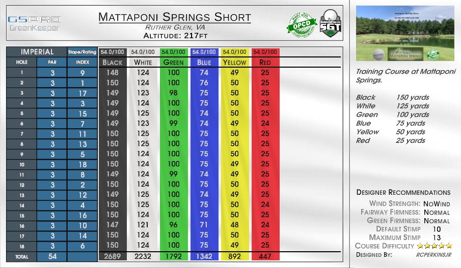 Mattaponi Springs Short scorecard