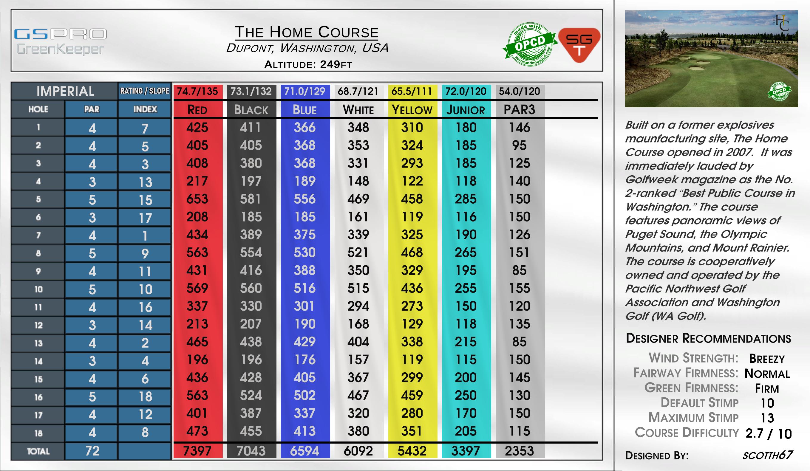 The Home Course scorecard