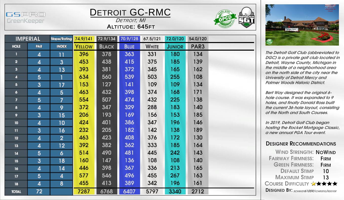 Detroit GC-RMC scorecard