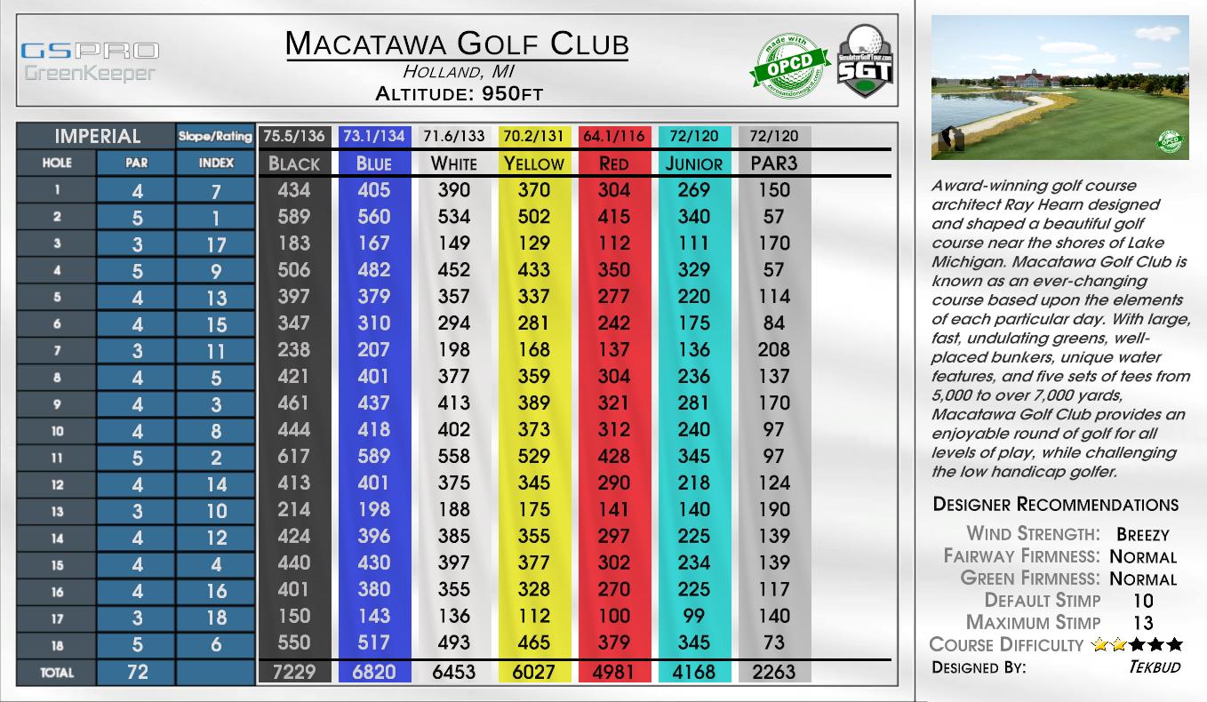 Kawartha Golf Club — GSPro course in Peterborough, Ontario, Canada, designed by runpuddrun