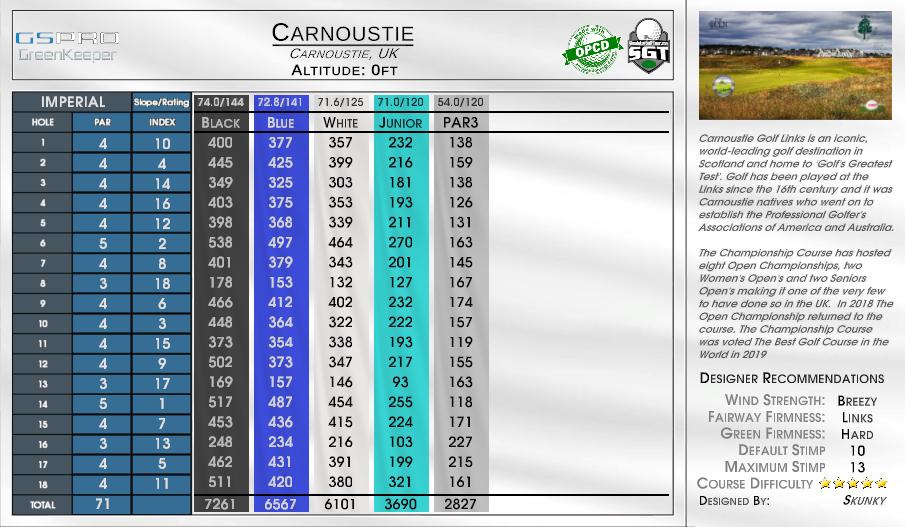 Carnoustie scorecard