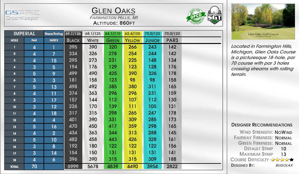 Glen Oaks scorecard