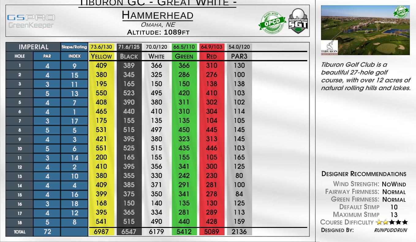 Tiburon GC – Great White – Hammerhead scorecard