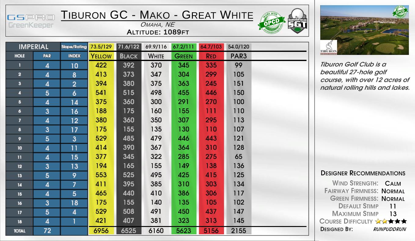 Tiburon GC – Mako – Great White scorecard