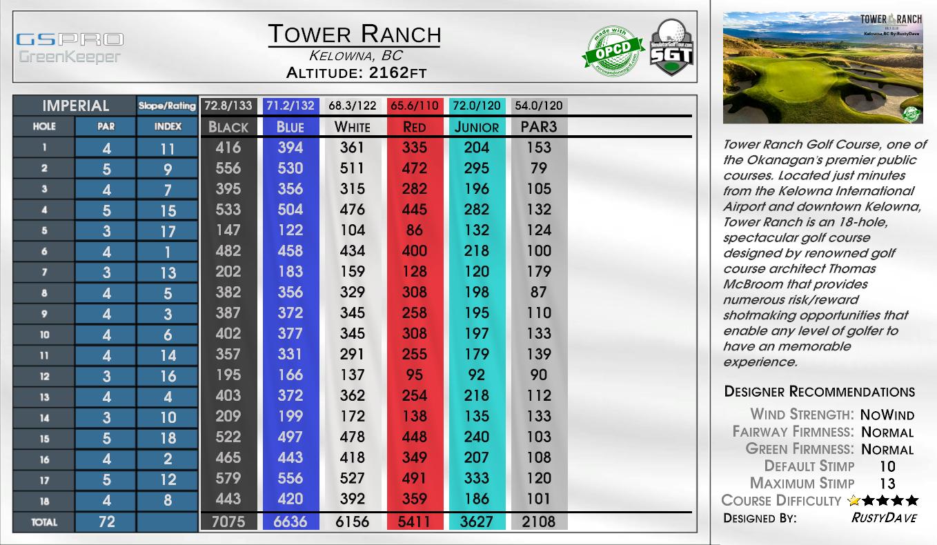 Tower Ranch scorecard
