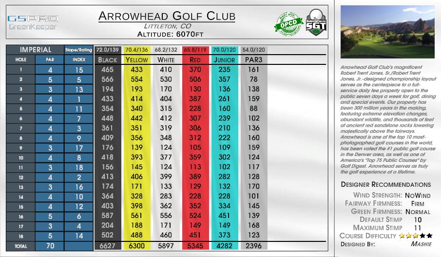 Arrowhead Golf Club scorecard