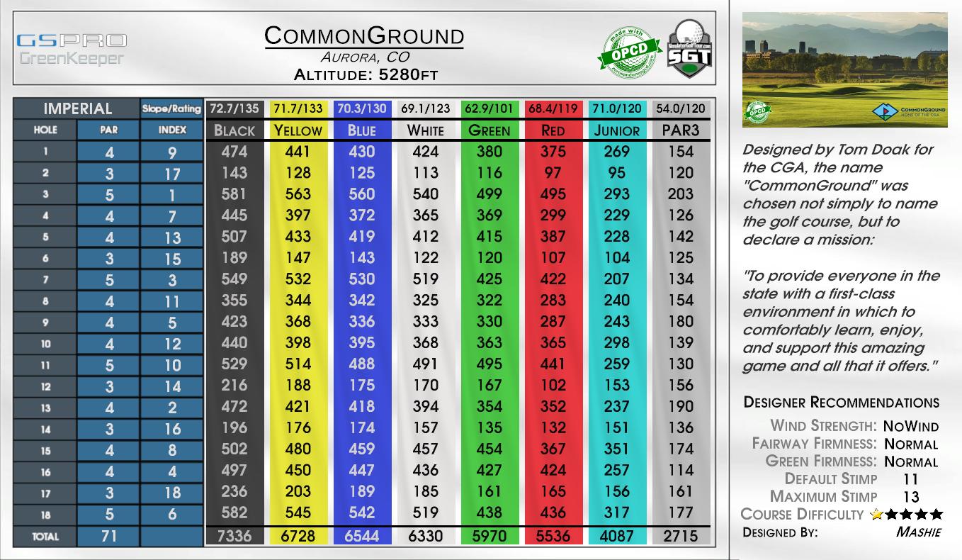 CommonGround scorecard