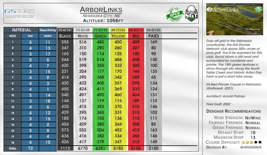ArborLinks scorecard