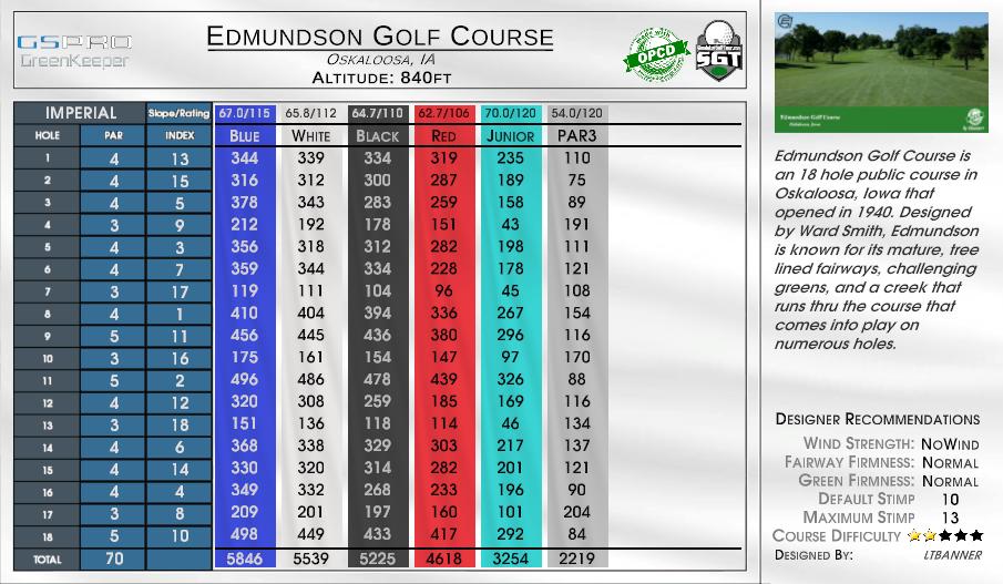 Edmundson Golf Course scorecard