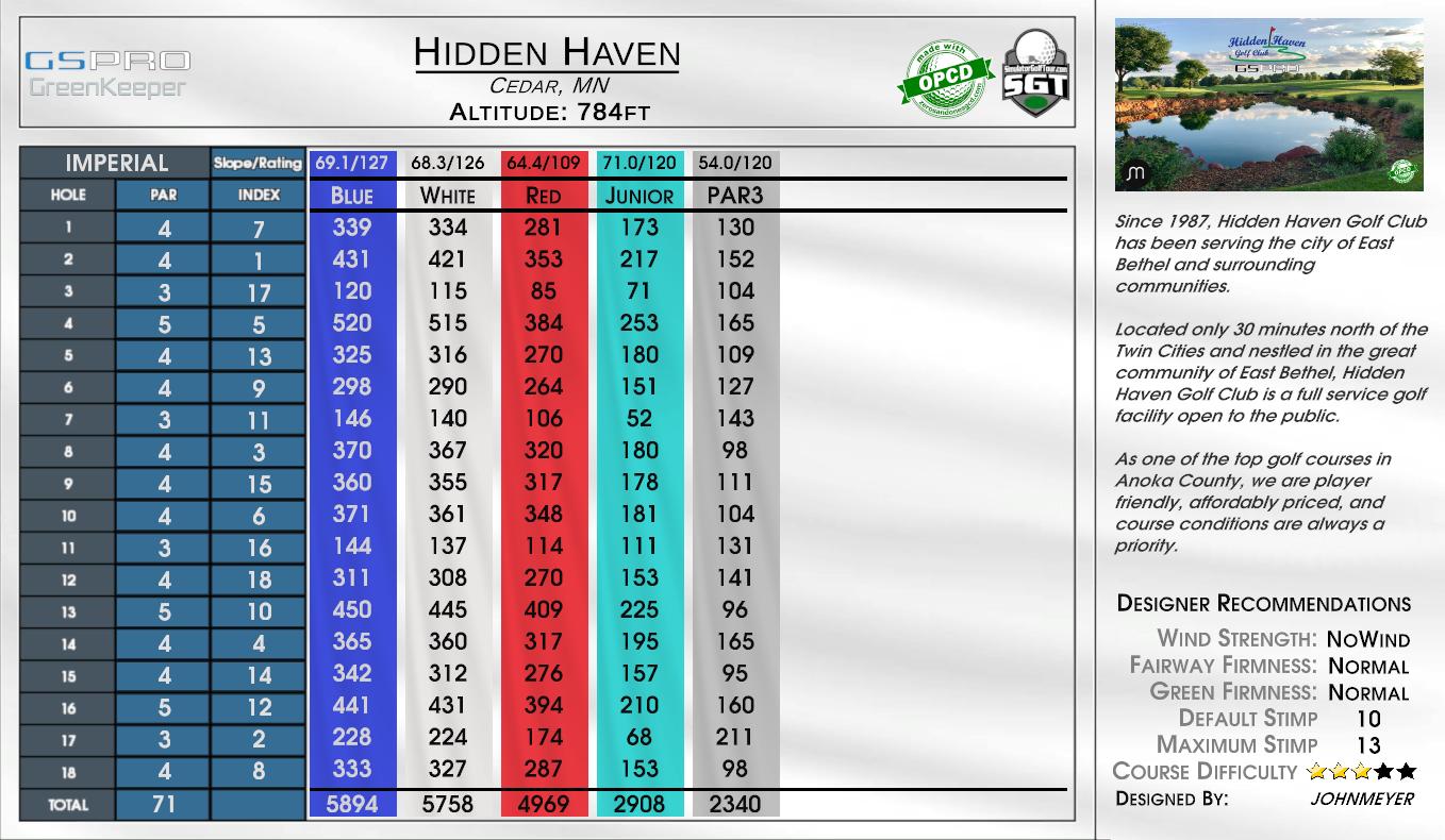 Hidden Haven scorecard